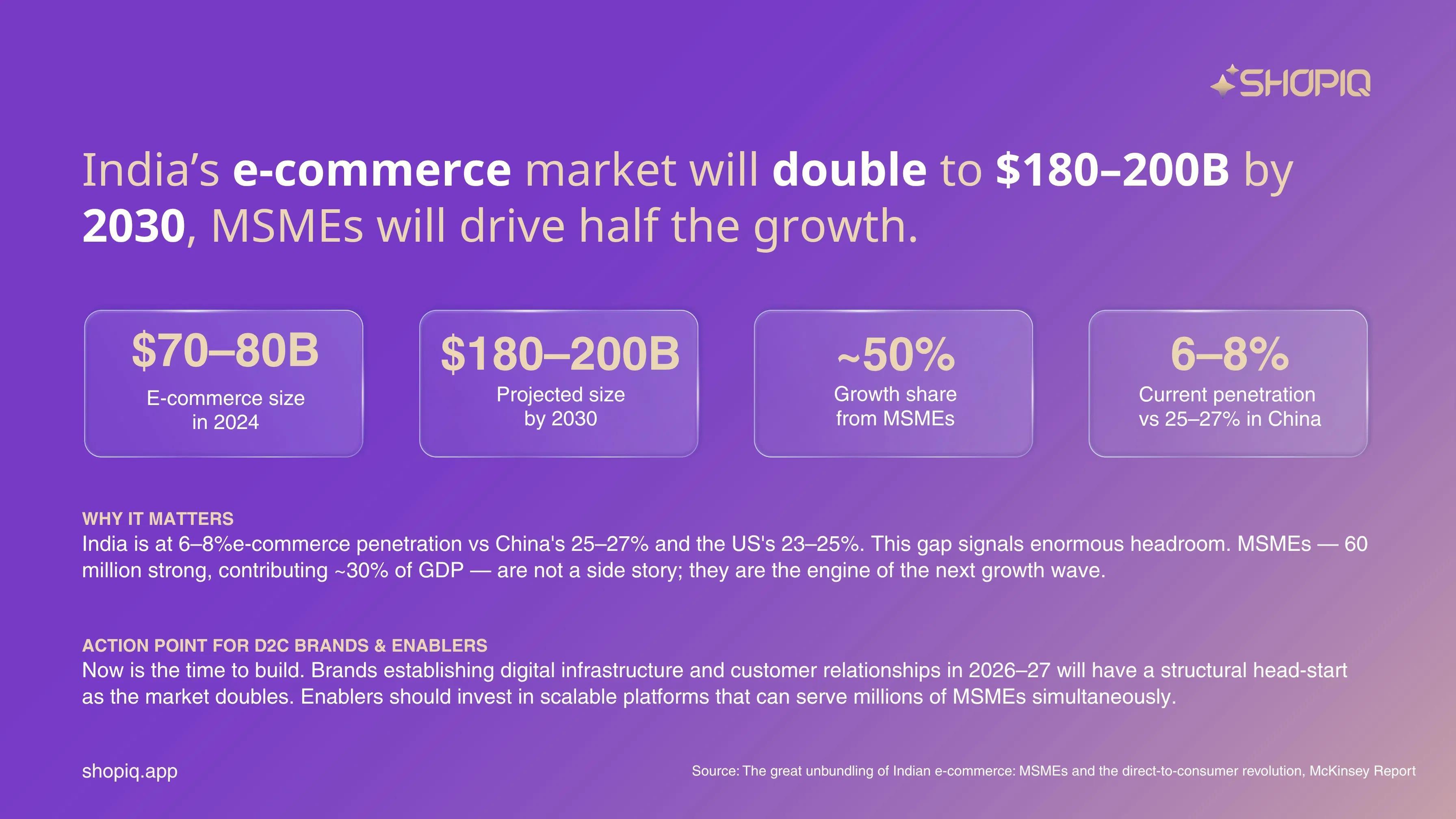 India’s E-commerce Market Is Entering a New Phase
