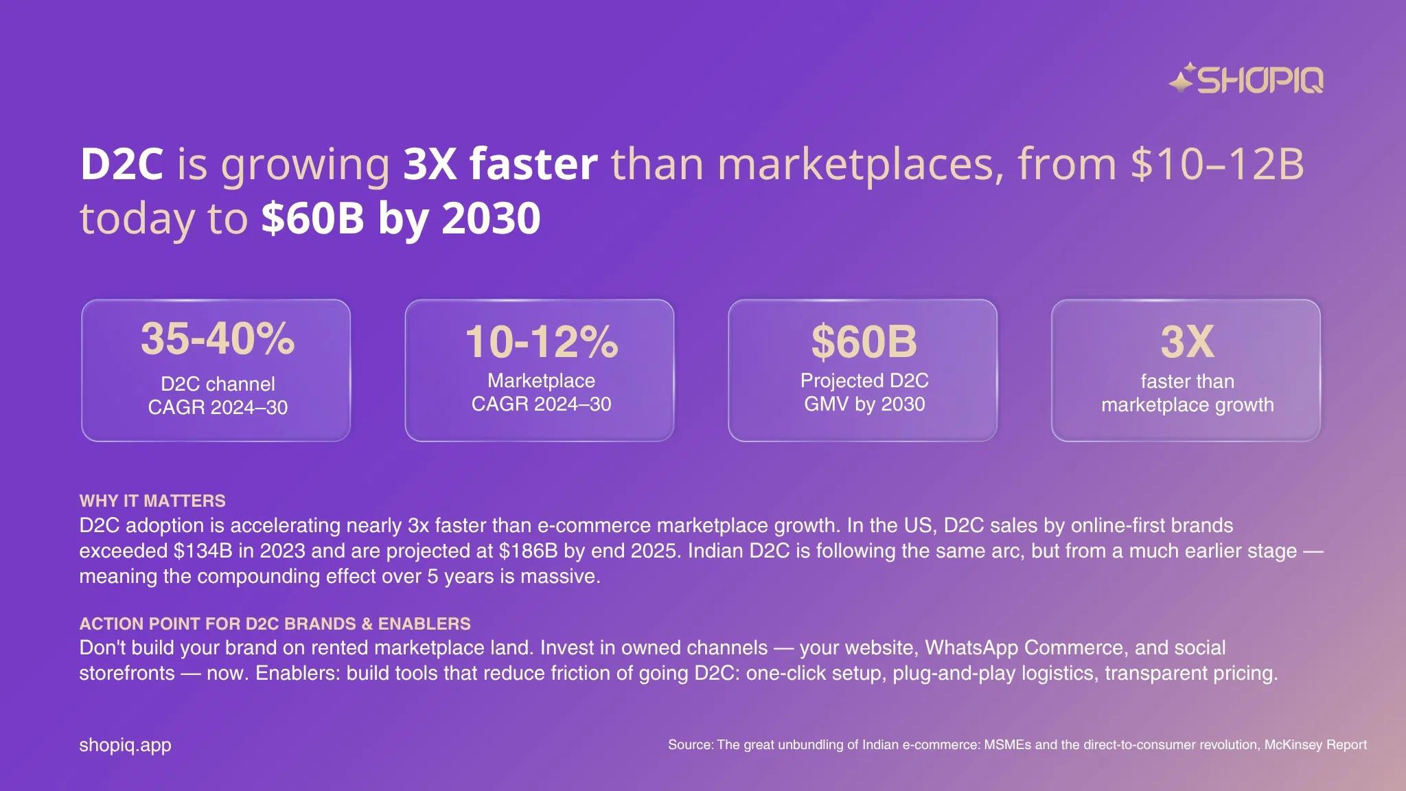 E-Commerce Website vs. Marketplace in India: What the $60B D2C Data Actually Says